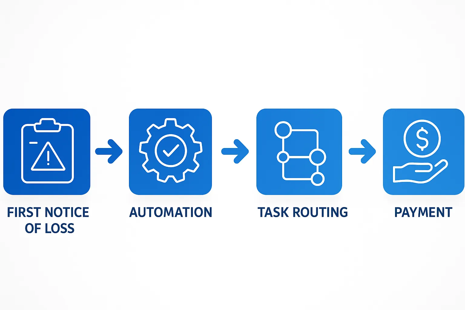 ISi Insurance Claims Processing Features